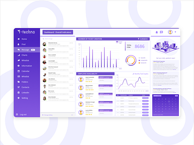 Customer Service Dashboard - Light Mode