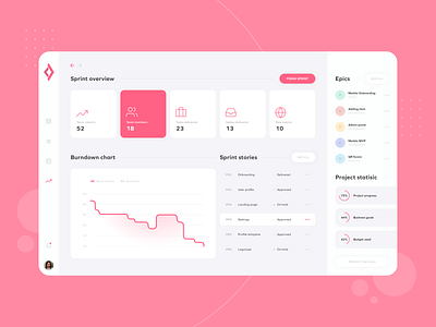 Renovo - Dashboard