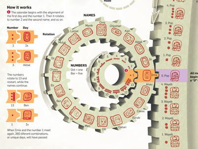 Mayan calendar design illustration infographic
