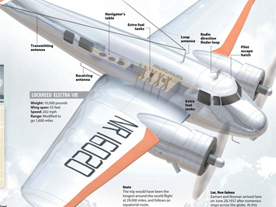 Amelia Earhart design illustration infographic