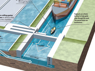 Panama canal expansion design illustration infographic