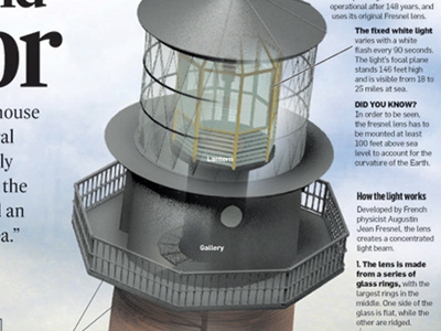 Jupiter lighthouse design illustration infographic