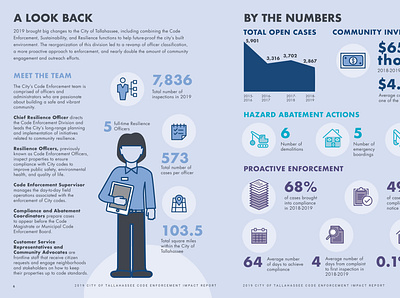 Tallahassee Code Enforcement By The Numbers infographic 2d illustration annual report design graphic design illustration infographic infographics