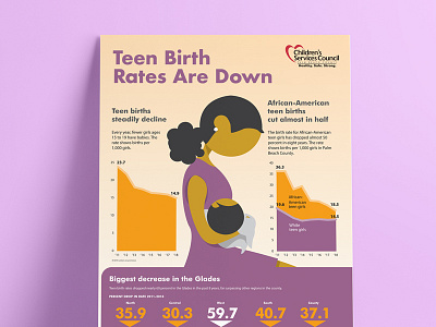 Teen Pregnancy poster 2d illustration data visualization graphic design illustration infographic infographics