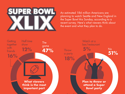 Super Bowl viewing stats charts infographic super bowl