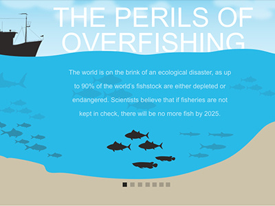 The Perils of Overfishing design infographic interactive