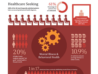 Impact on Health Decisions mental health