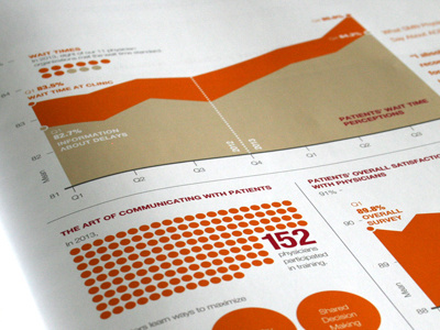 Annual report charts charts data visualizations infographics