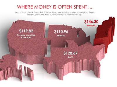 Valentines Day Spending infographic spending valentines day