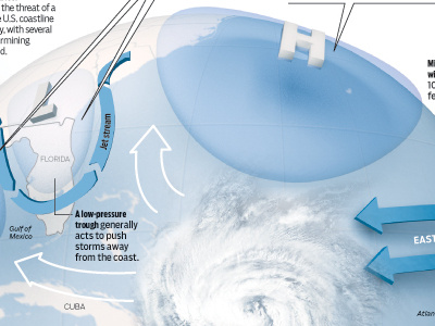 Hurricane Strikes infographic 3d illustration infographic