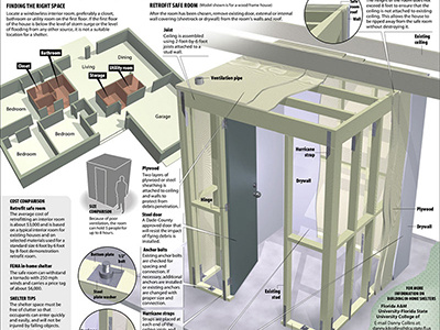 Hurricane Safe Room infographic 3d illustration design infographic