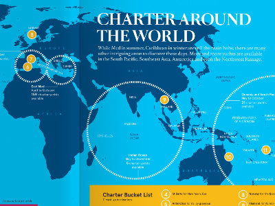 Charter Around the World infographic spread 2d illustration design infographic
