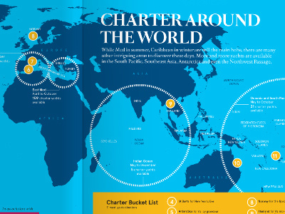 Charter Around the World infographic spread