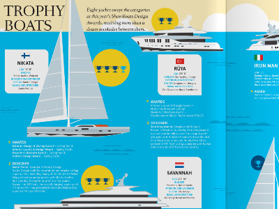 ShowBoats Design Awards infographic Spread 2d illustration design infographic