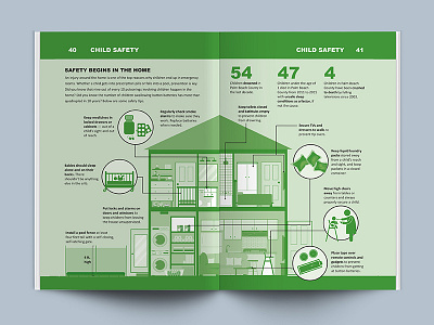 Child Safety at Home infographic 2d illustration design infographic