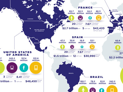 Global Connectivity Data Visualization 2d illustration data visualization design infographic