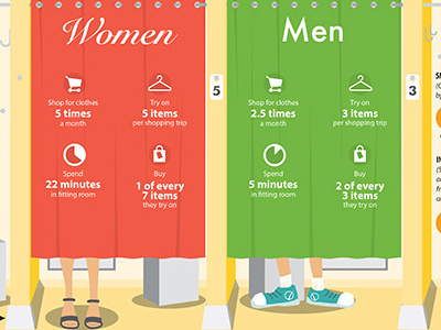 Fitting Rooms Uncovered design 2d illustration design infographic