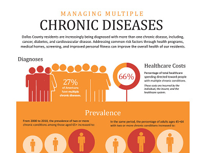 Managing Multiple Chronic Diseases