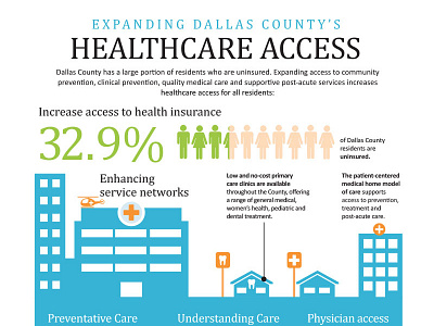 Expanding Dallas County's Healthcare Access data visualization graphic design infographics