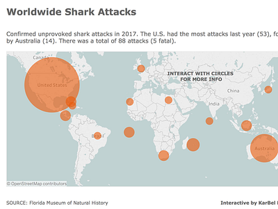 Worldwide Shark Attacks shark attacks shark week