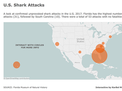U.S. Shark Attacks