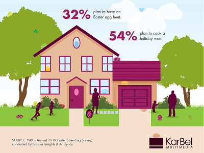 Easter holiday spending 2d illustration design easter graphic design holiday illustration infographic infographics karbel spending vector