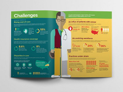 ASCO Challenges infographic 2d illustration annual report annual report design brochure design data visualization design graphic design illustration infographic infographics