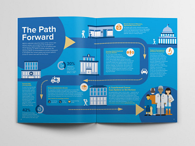 ASCO Path Forward Infographic 2d illustration annual report annual report design brochure design data visualization design graphic design illustration infographic infographics