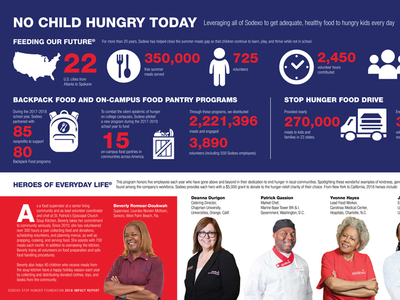 Sodexo Stop Hunger Foundation 2018 Impact Report annual report annual report design brochure design design graphic design infographic infographics