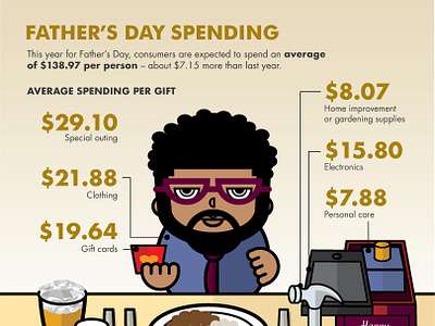 Father's Day Infographic 2d illustration fathers day fathersday graphic design graphicdesign holdiay infographic infographic design infographics vector