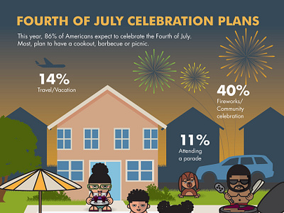 Fourth Of July Celebration Plans Infographic 2d illustration design fourth of july graphic design holiday illustration infographic infographics