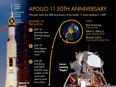 Apollo 11 50th Anniversary moon landing Infographic apollo 11 graphic design infographic infographics moon landing nasa