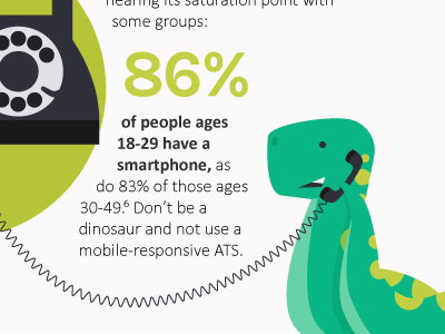 Dino on an ancient phone dinosaur illustration infographic mobile phone rotary phone smartphone