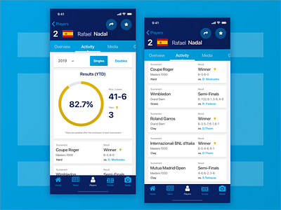 ATP Mobile App : Player Activity