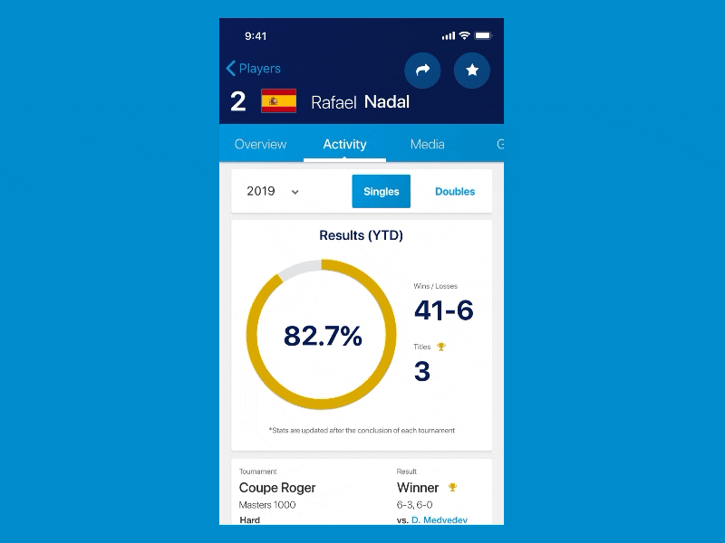 ATP Mobile App - Player Activity (Interaction)