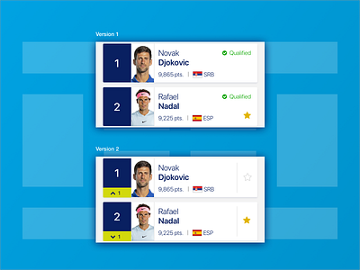 ATP Mobile App : Player Selection Card app design interaction phoenix product design sports tennis typography ui ux