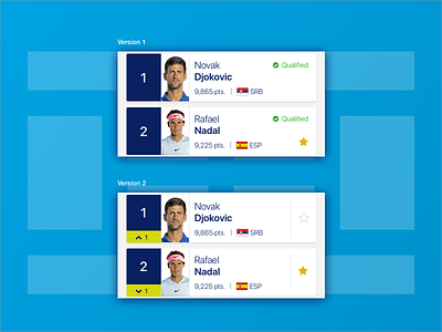 ATP Mobile App : Player Selection Card