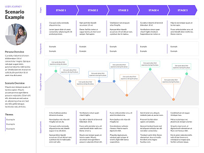 User Journey Template by Kat G on Dribbble