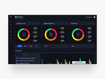 Gradient Dashboard