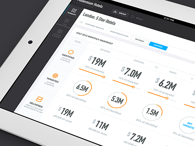 Dashboard Exploration