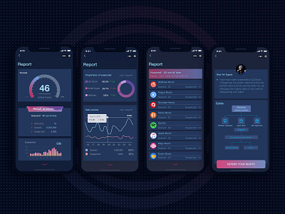 Copyright Monitoring app blockchain blockchaintechnology chart chartboost copyright monitoring dashboad data analysis design digram illustration interaction interface ios iphone monitor report sketch ui ux