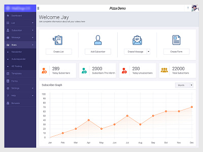 Dashboards 1