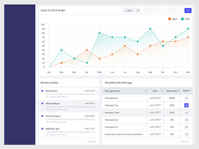 Graphs designs graph template ui