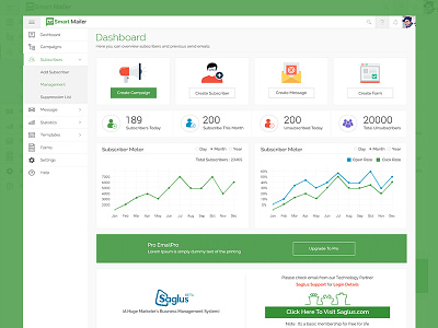 Smart Mailer Dashboard dashboard dashboard design dashboard ui deshboard template design ui template