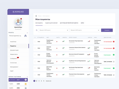 Rosmed analitycs app charts design experience influence interface medicine portal social soft ui ui ux design uiux uiuxdesign ux ux process web web desgin