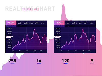 Graphs/Chat Design chart dashboard graph interface realtime