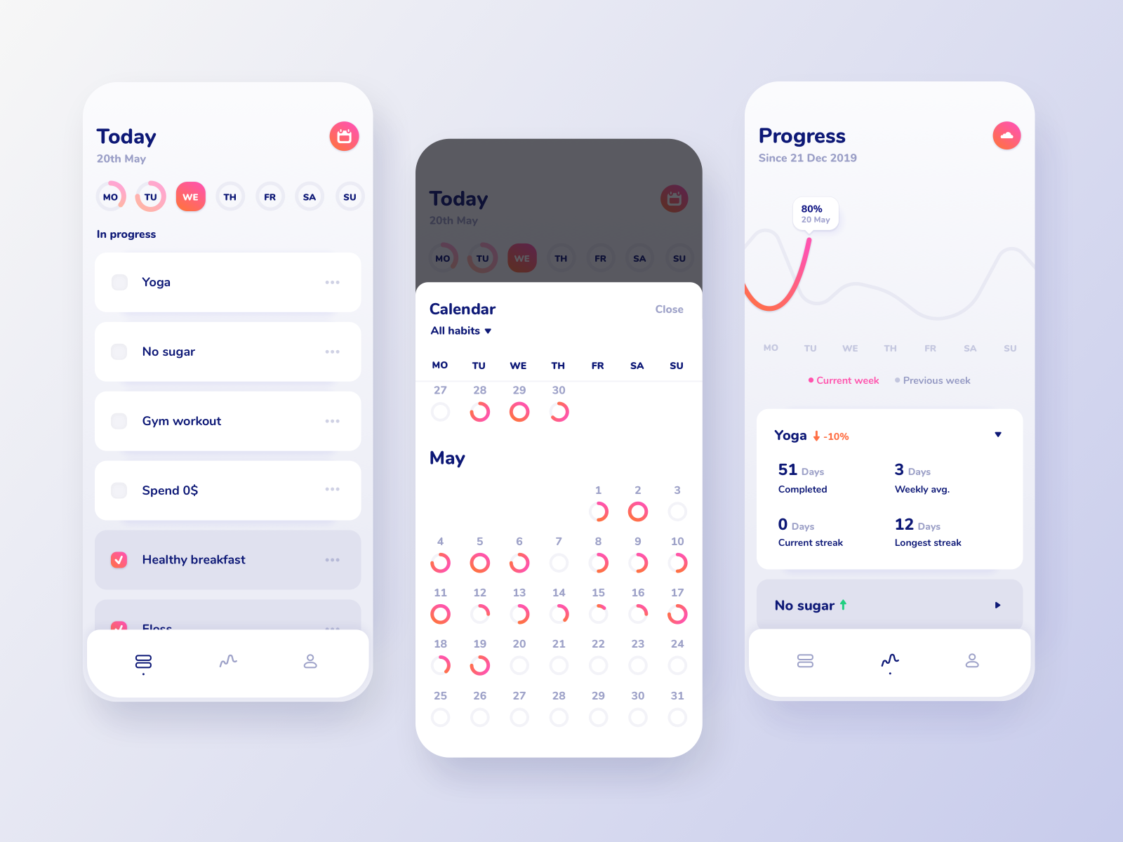 Habit Tracker Mobile App By Elise Jansson On Dribbble