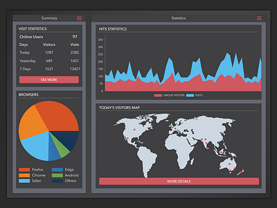 Daily UI #018 - Analytics Chart