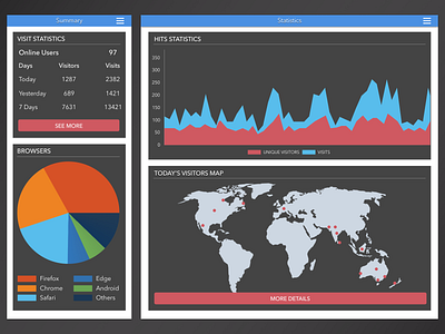 Analytics Chart for Wordpress Plugin