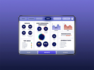 Dashboard design